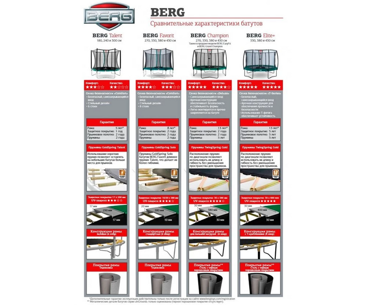 Батут BERG Favorit Regular 14FT 430 Black + Safety Net Comfort (35.14.18.01 + 35.74.14.03) 35.14.95.02 35.14.95.02 фото
